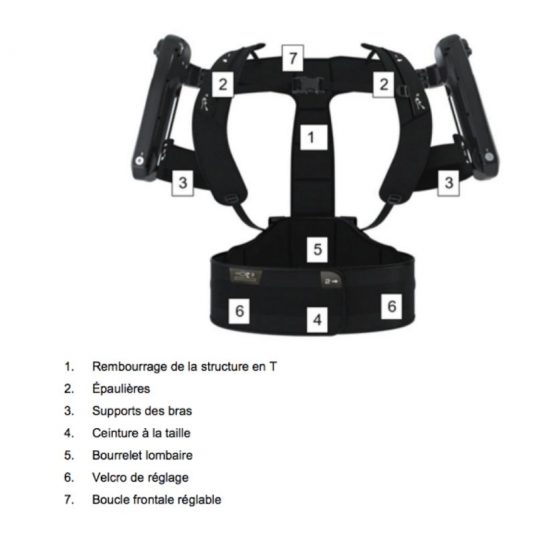 Exosquelette MATE XT Equilibre Ergonomie