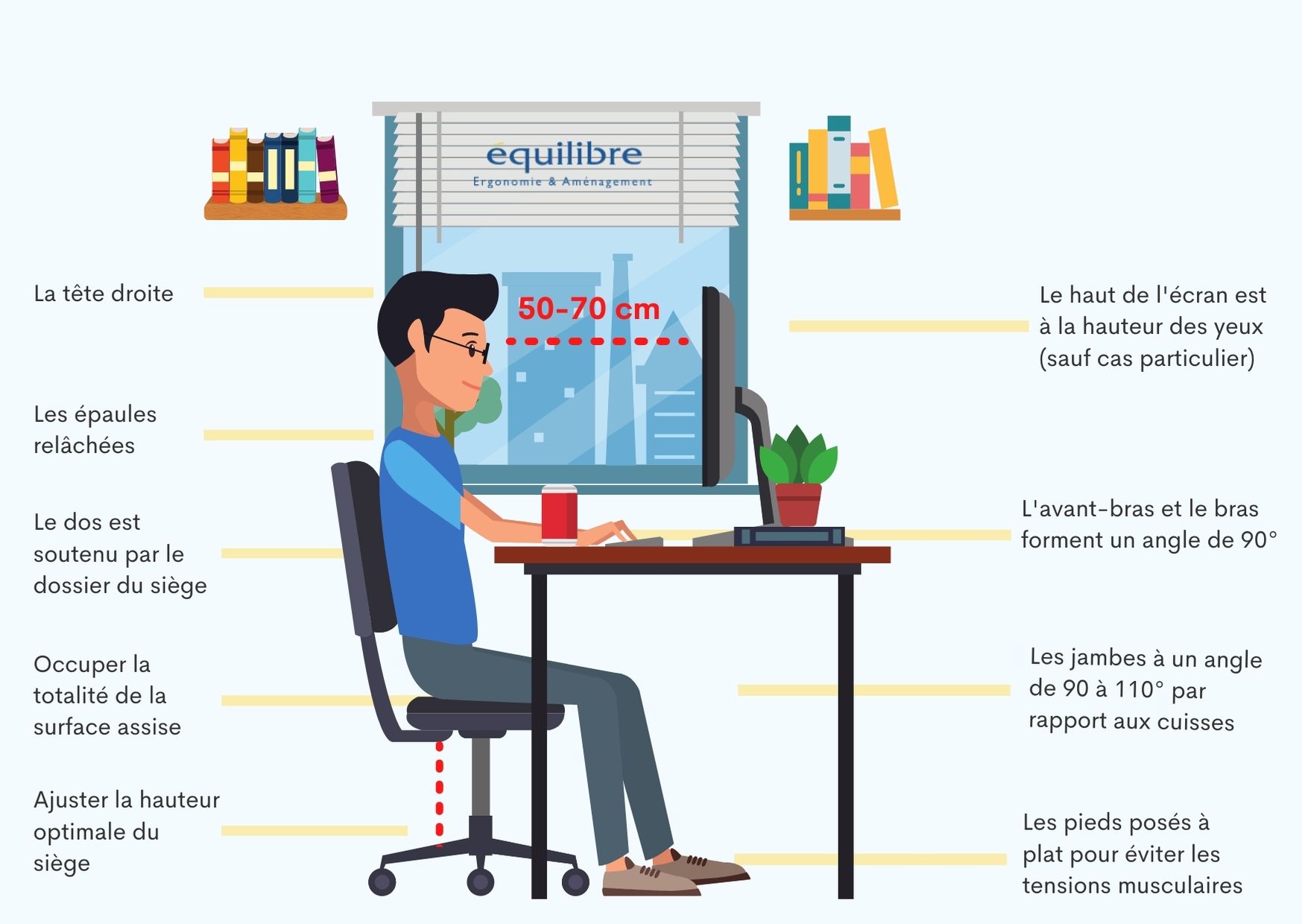 Check List Ergonomie Du Travail ZYYYKY