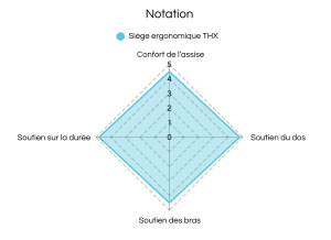 Notation thx