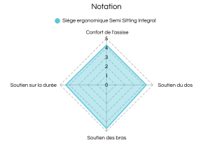 Semi Sitting integral
