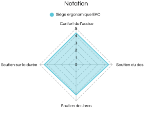 notation siège préventif eko