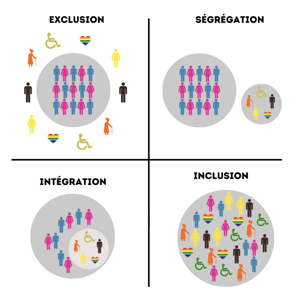 modèle inclusion sociale 