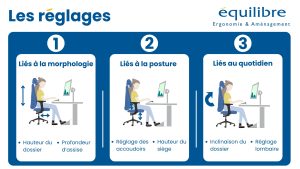 Réglage siège ergonomique de bureau
